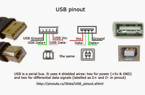 USB_pinout