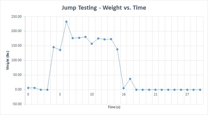 data-jumptest3